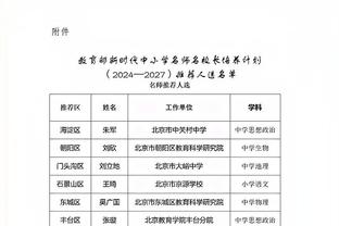 ?欧冠F组收官：多特头名巴黎第二，米兰第三战欧联纽卡垫底