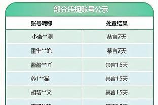 快船在全明星赛后主场战绩为2胜6负 只赢了奇才和公牛！