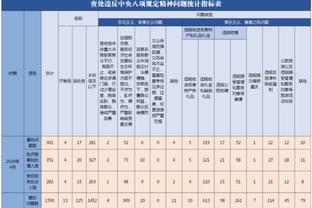 库兹马谈三分出手队史新高：对手等我突破 而我对自己投篮有信心