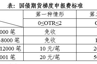 即将首次回孟菲斯打球 狄龙：不知迎接我的是会嘘声还是掌声